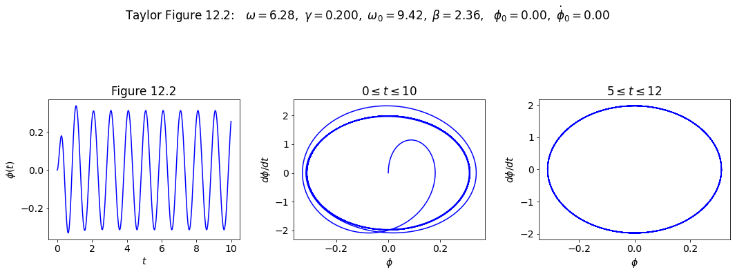 ../../_images/Multiple_pendulum_plots_Section_12.3_9_0.png