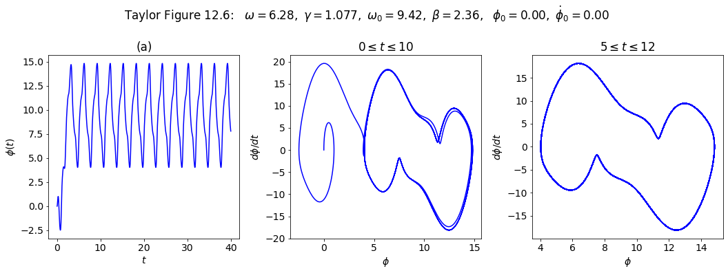 ../../_images/Multiple_pendulum_plots_Section_12.4_22_0.png