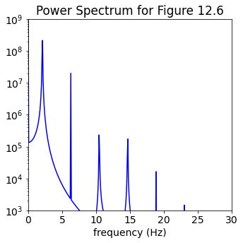 ../../_images/Multiple_pendulum_plots_Section_12.4_25_0.png