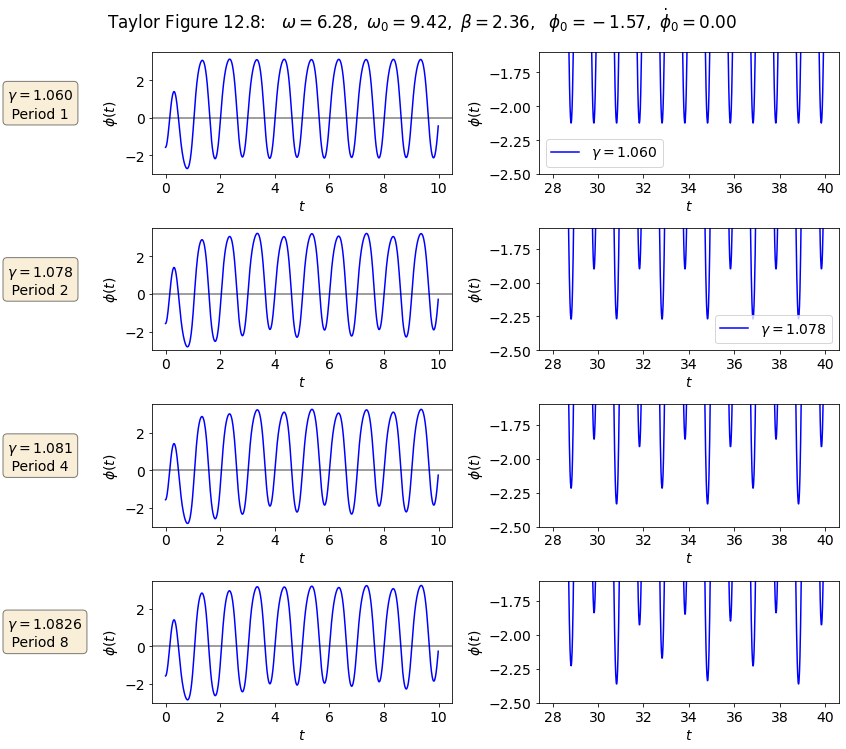 ../../_images/Multiple_pendulum_plots_Section_12.4_35_0.png