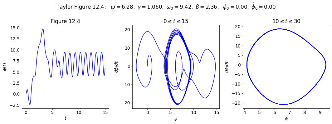 ../../_images/Multiple_pendulum_plots_Section_12.4_9_0.png