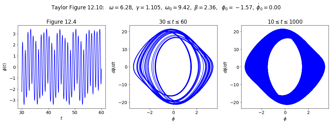 ../../_images/Multiple_pendulum_plots_Section_12.5_11_0.png