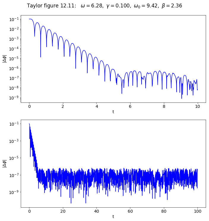 ../../_images/Multiple_pendulum_plots_Section_12.5_20_0.png