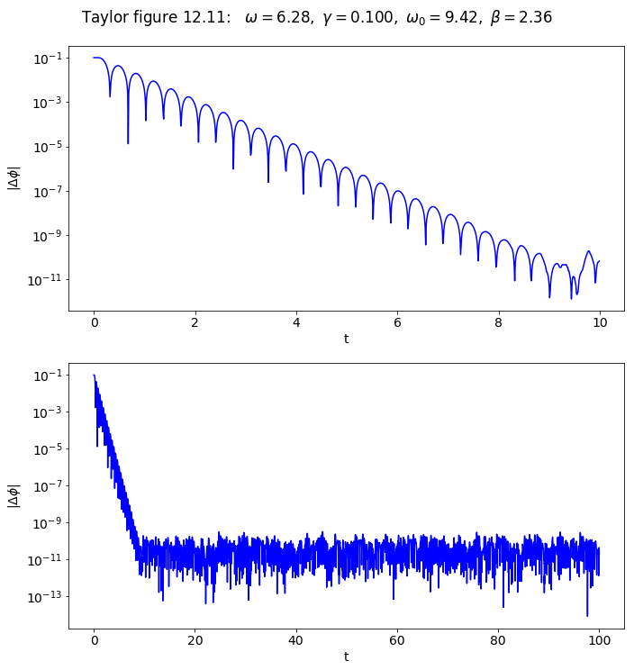 ../../_images/Multiple_pendulum_plots_Section_12.5_22_0.png