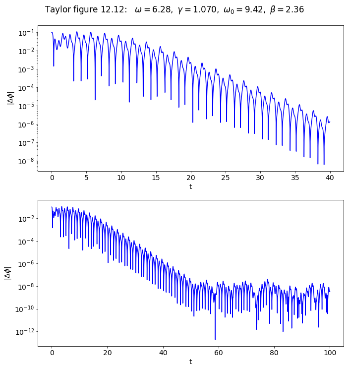 ../../_images/Multiple_pendulum_plots_Section_12.5_30_0.png