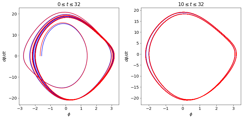 ../../_images/Multiple_pendulum_plots_Section_12.5_32_0.png