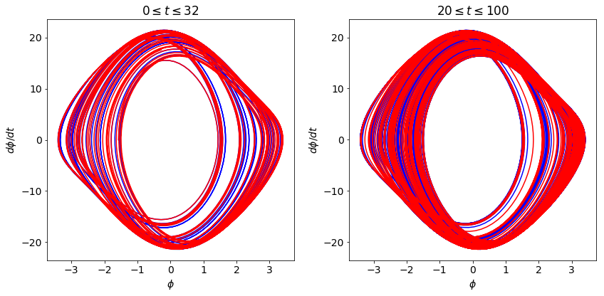 ../../_images/Multiple_pendulum_plots_Section_12.5_38_0.png