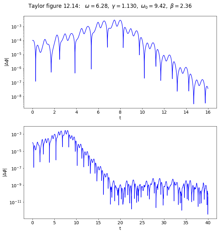 ../../_images/Multiple_pendulum_plots_Section_12.5_42_0.png