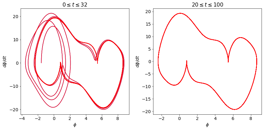 ../../_images/Multiple_pendulum_plots_Section_12.5_44_0.png