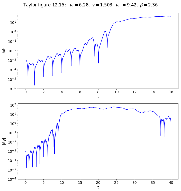 ../../_images/Multiple_pendulum_plots_Section_12.5_48_0.png