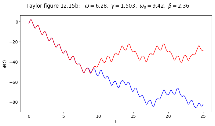 ../../_images/Multiple_pendulum_plots_Section_12.5_49_0.png