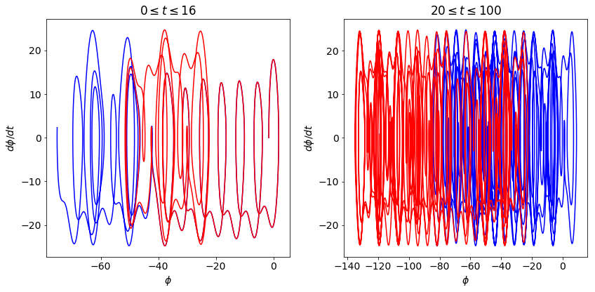 ../../_images/Multiple_pendulum_plots_Section_12.5_51_0.png