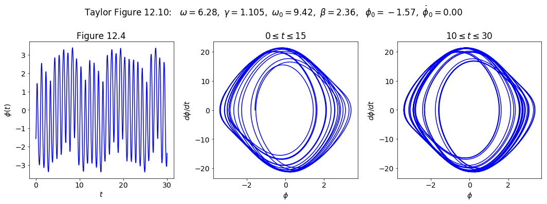 ../../_images/Multiple_pendulum_plots_Section_12.5_9_0.png