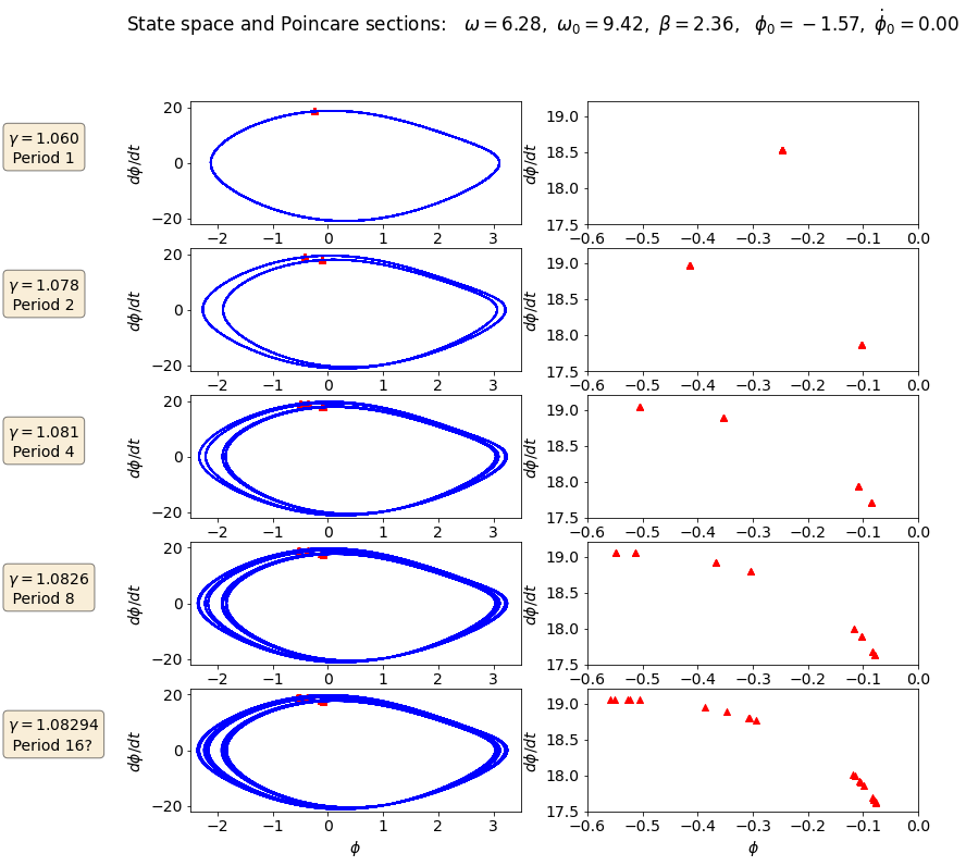 ../../_images/Multiple_pendulum_plots_Section_12.8_11_0.png