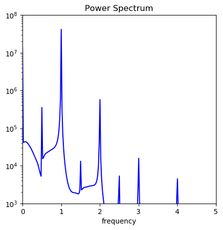 ../../_images/Multiple_pendulum_plots_solutions_new_solver_13_1.png