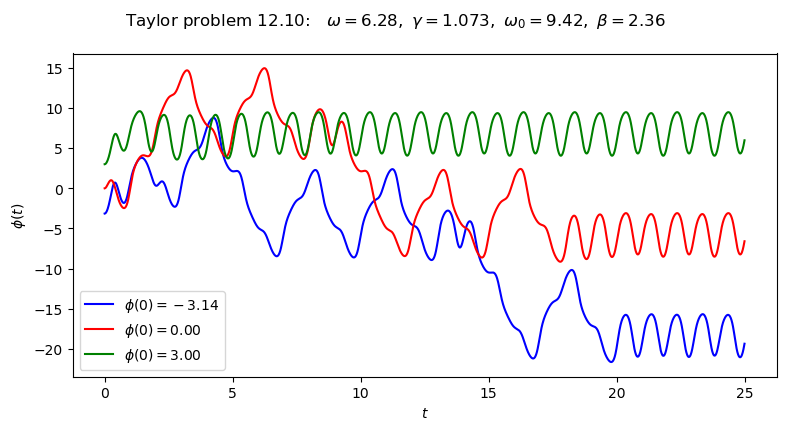 ../../_images/Multiple_pendulum_plots_solutions_new_solver_16_0.png