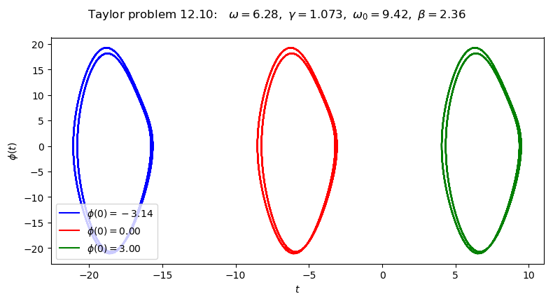 ../../_images/Multiple_pendulum_plots_solutions_new_solver_17_0.png