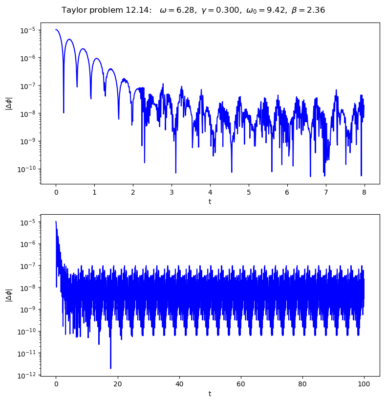 ../../_images/Multiple_pendulum_plots_solutions_new_solver_21_0.png