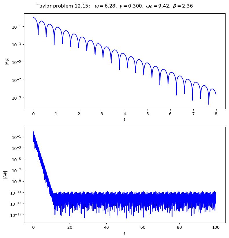 ../../_images/Multiple_pendulum_plots_solutions_new_solver_27_0.png