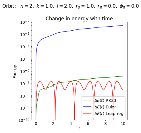 ../../_images/Orbital_eqs_with_different_algorithms_12_0.png