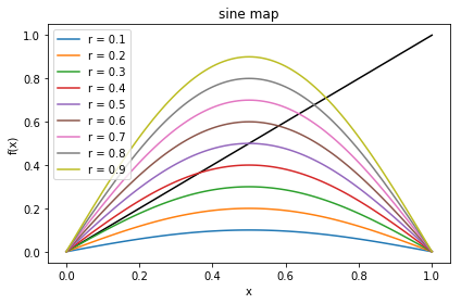 ../../_images/sine_map_explorations_v2_4_0.png