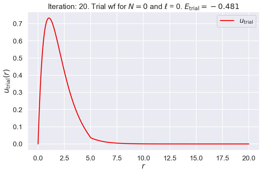 ../_images/Bound_states_with_finite_difference_method_16_1.png