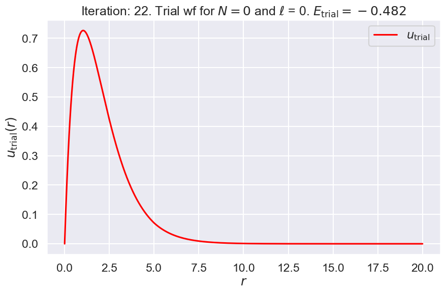 ../_images/Bound_states_with_finite_difference_method_16_3.png