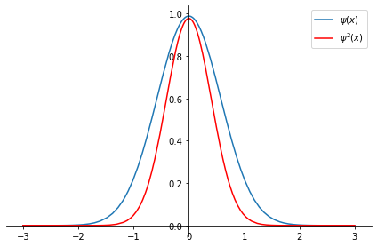 ../../_images/Example_Quantum_Calculations_sympy_36_0.png