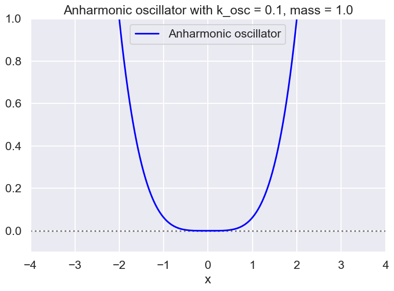 ../../_images/Lepage_Lattice_QCD_for_Novices_code_selfcontained_22_0.png