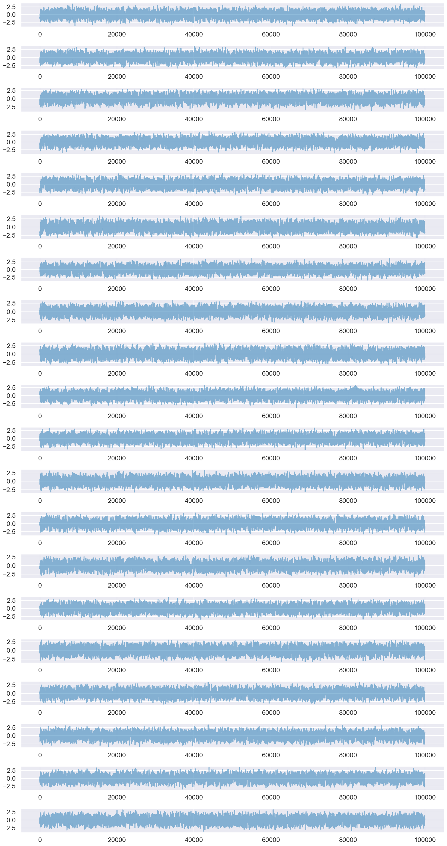 ../../_images/Lepage_Lattice_QCD_for_Novices_code_selfcontained_66_0.png