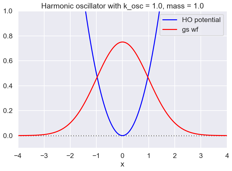 ../../_images/Path_integrals_for_Quantum_Mechanics_emcee_21_0.png