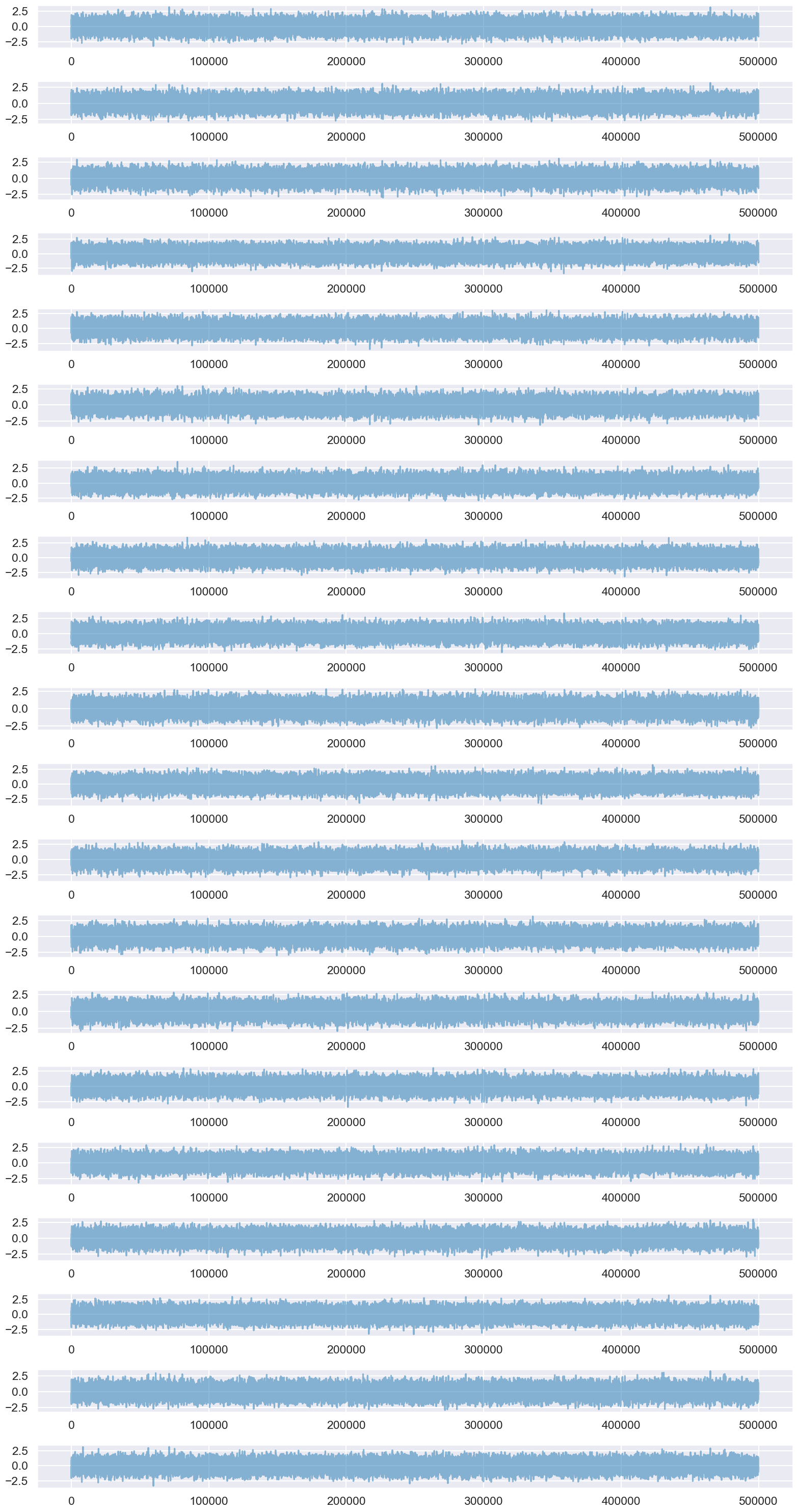 ../../_images/Path_integrals_for_Quantum_Mechanics_emcee_51_0.png