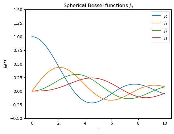 ../_images/Spherical_Bessel_functions_overview_4_0.png