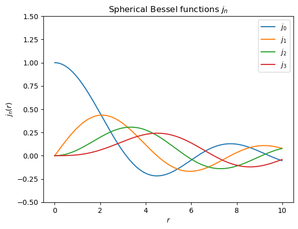 Spherical Bessel Function Overview Quantum Mechanics I Spherical Bessel Function Overview Quantum Mechanics I