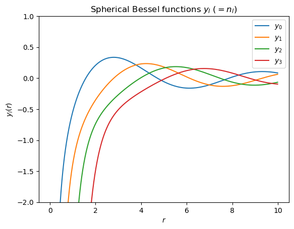 ../_images/Spherical_Bessel_functions_overview_5_0.png