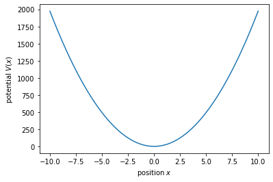 ../../_images/harmonic_oscillator_Jendrzejewski_3_0.png