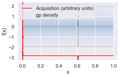 ../../_images/Bayesian_optimization_27_0.png