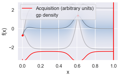 ../../_images/Bayesian_optimization_27_1.png