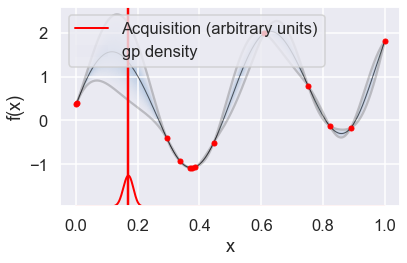 ../../_images/Bayesian_optimization_27_11.png