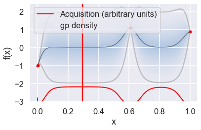 ../../_images/Bayesian_optimization_27_2.png