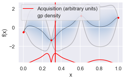 ../../_images/Bayesian_optimization_27_3.png