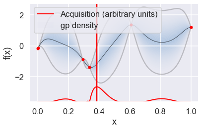 ../../_images/Bayesian_optimization_27_4.png