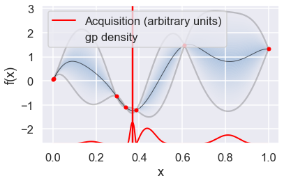 ../../_images/Bayesian_optimization_27_5.png