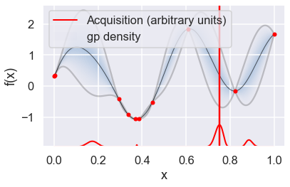 ../../_images/Bayesian_optimization_27_8.png