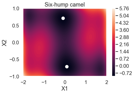 ../../_images/Bayesian_optimization_31_0.png