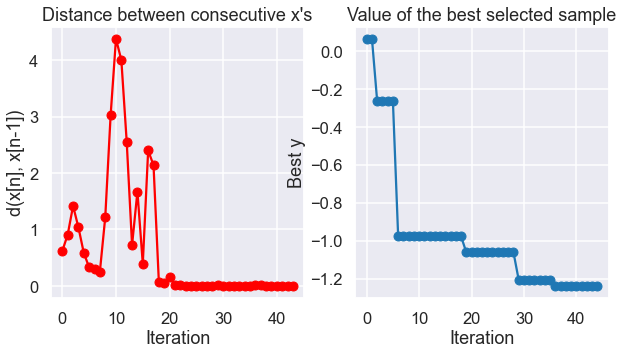 ../../_images/Bayesian_optimization_35_0.png