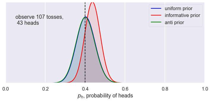 ../../_images/Bayesian_updating_coinflip_interactive_10_13.png