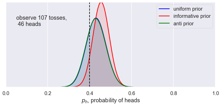 ../../_images/Bayesian_updating_coinflip_interactive_10_15.png