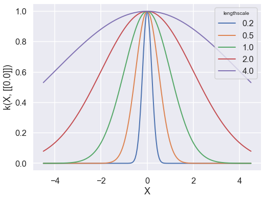 ../../_images/Gaussian_processes_exercises_14_0.png