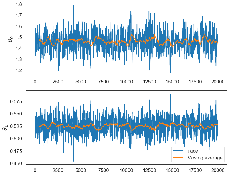 ../../_images/MCMC-diagnostics_21_0.png